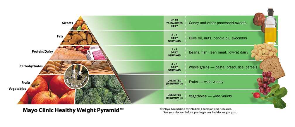 pyramid1